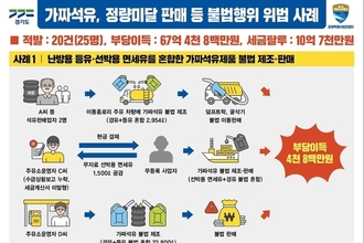 경기도, '가짜석유 제조·판매'… 67억 불법유통업자 무더기 적발