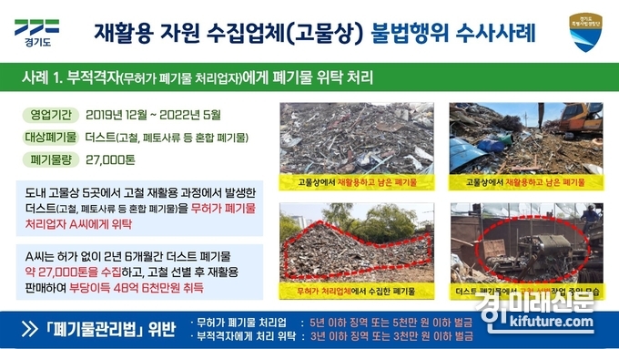 경기도 민샌특별사법경찰관 재활용 자원 수집업체(고물상) 불법행위 사례. <사진=경기도>