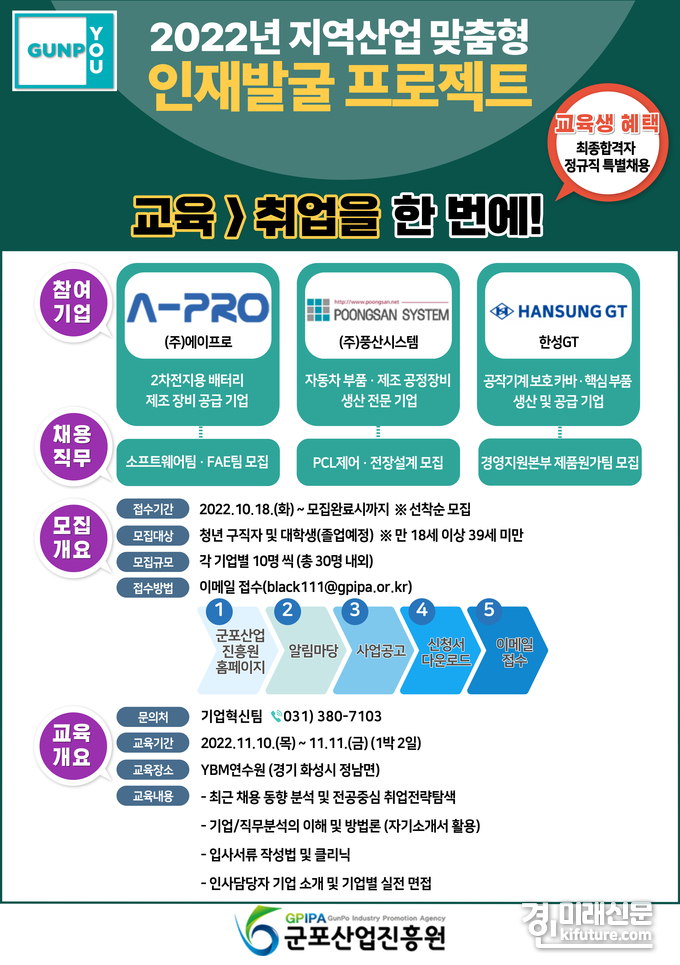 군포산업진흥원, 인재발굴 프로젝트사업 홍보물. <사진=군포산업진흥원>
