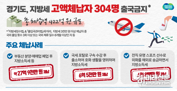 경기도 지방세 고액체납자 출국금지 안내문. <사진=경기도>