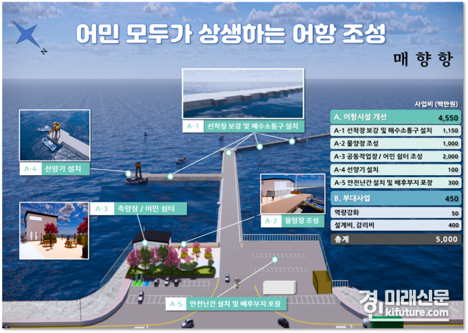 화성시, 어촌신활력증진사업 홍보물. <사진=화성시>
