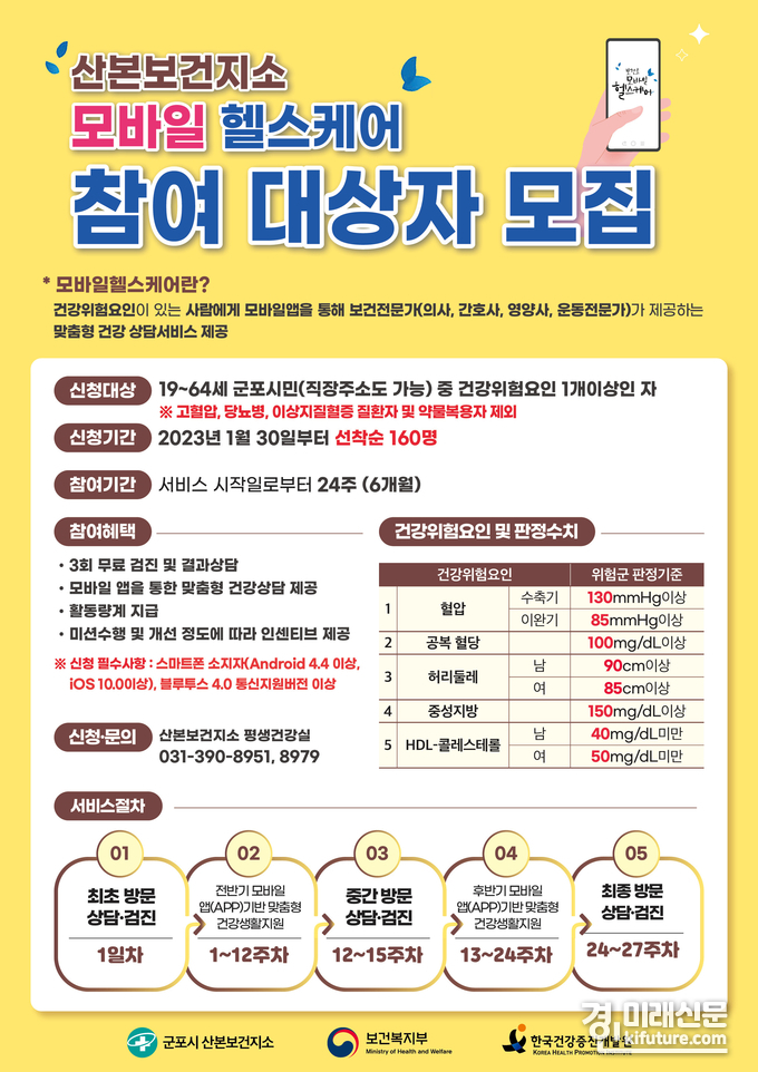 군포시 모바일헬스케어사업 안내문. <사진=군포시>