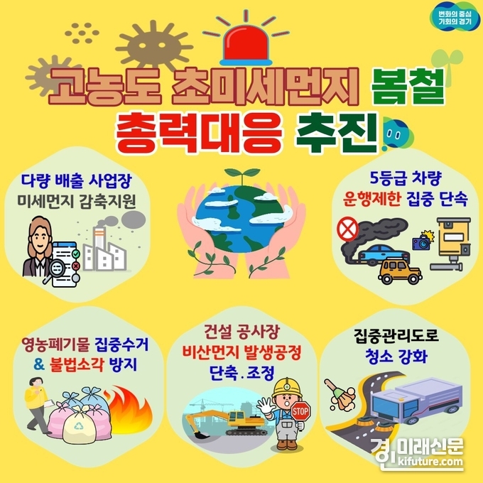 안성시 초미세먼지 봄철 총력대응 홍보물. <사진=안성시>