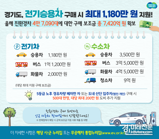 경기도 친환경차 구매 지원 안내문. <사진=경기도>