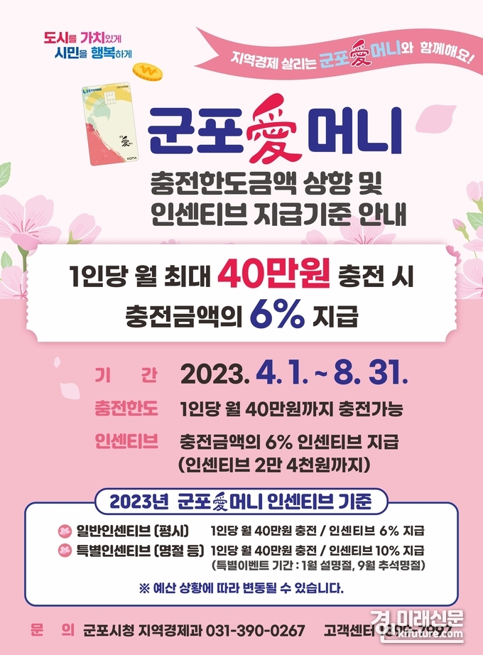 군포愛머니 충전한도 확대 안내문. <사진=군포시>