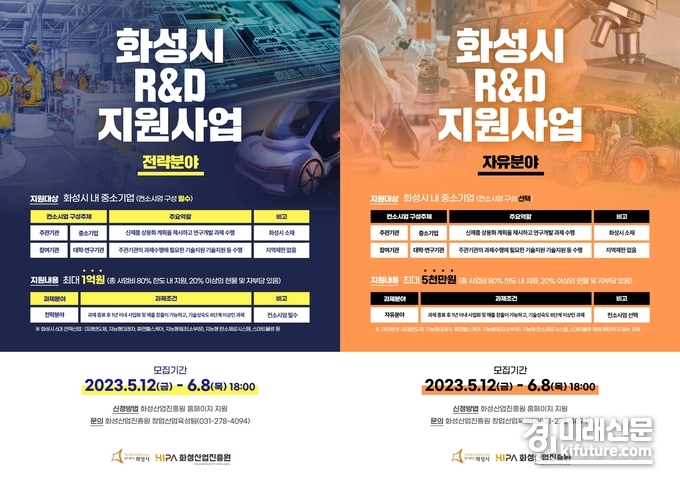 화성산업진흥원 '2023년 화성시 R&D 지원사업' 참여기업 모집 홍보물. <사진=화성산업진흥원>