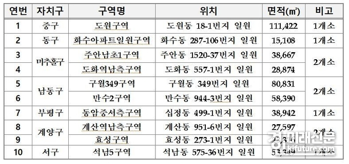 2023년 재개발 후보지 선정구역. <표=인천시>
