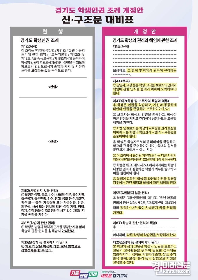 경기도 학생인권 조례 개정안, 신·구조문 대비표. <사진=경기도교육청>