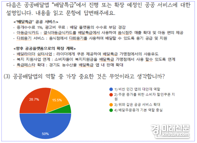 경기도 공공배달앱 배달특급 설문조사 항목. <사진=경기도>