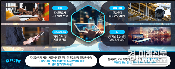 투명한 건설 현장을 위한 안전 인증 서비스 전개도. <사진=인천시>