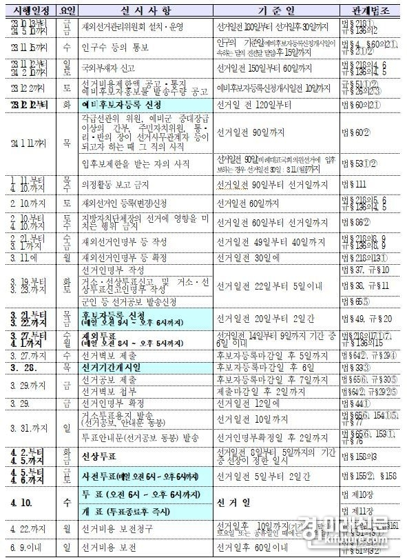 제22대 국회의원선거 주요사무일정. <사진=중앙선거관리위원회>