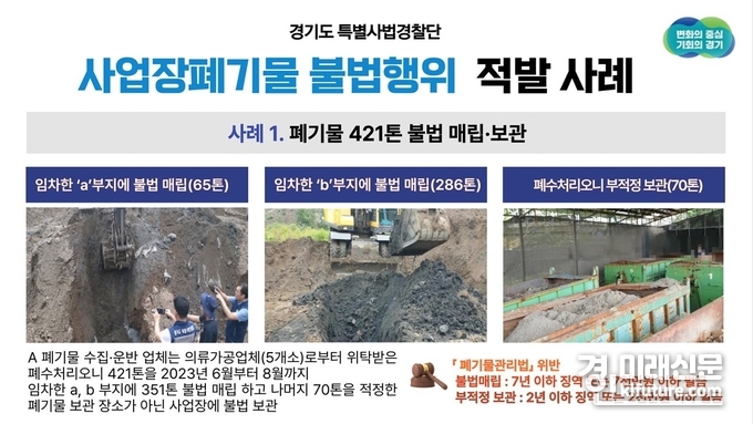 사업장 폐기물 불법행위 적발 사례. <사진=경기도>