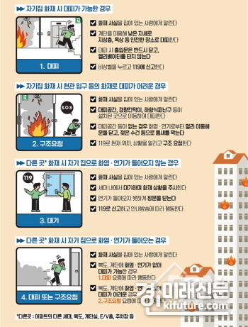 아파트 피난안전대책 안내문. <사진=안성소방서>
