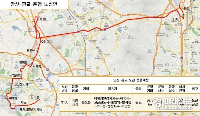 3103번 직행버스 노선도. <사진=안산시>
