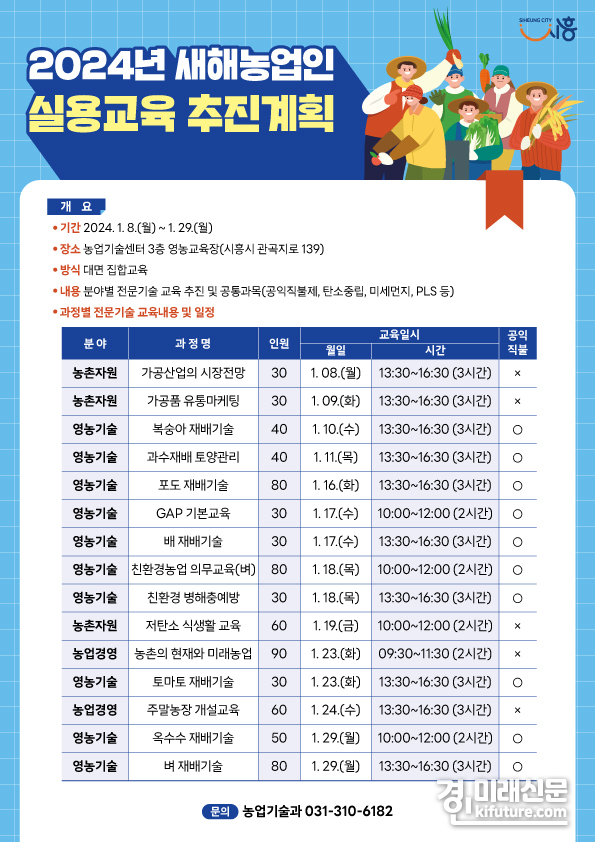 시흥시농업기술센터 농업인 실용교육 안내문. <사진=시흥시>