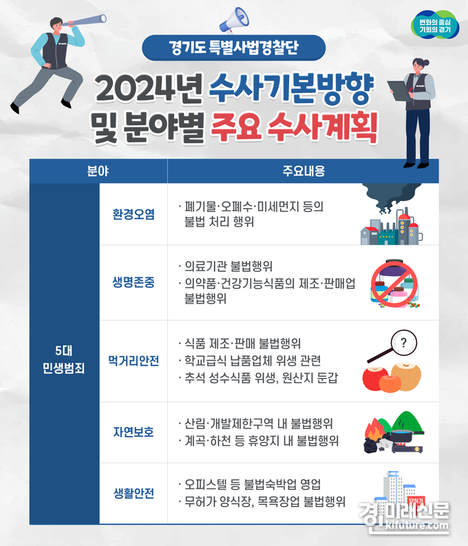 경기도 특별사법경찰단 수사기본방향 및 주요 수사계획 안내문. <사진=경기도>