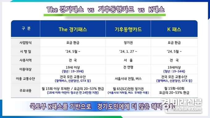 경기패스 안내문. <사진=경기도>