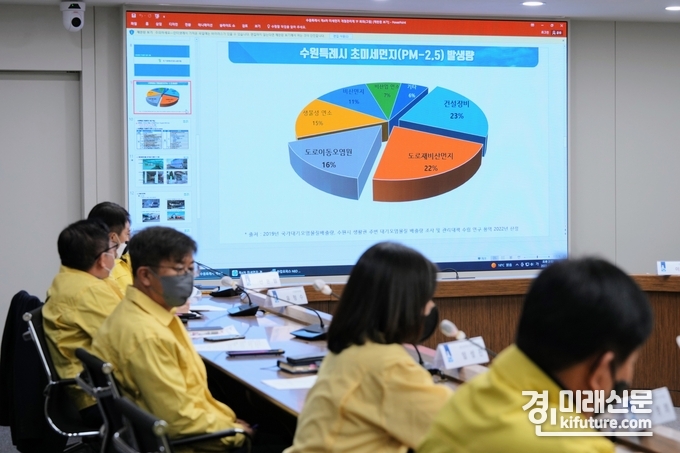 수원시가 미세먼지 계절관리제 기간 중 TF회의를 열어 미세먼지 현황을 관리하고 있다. <사진=수원시>