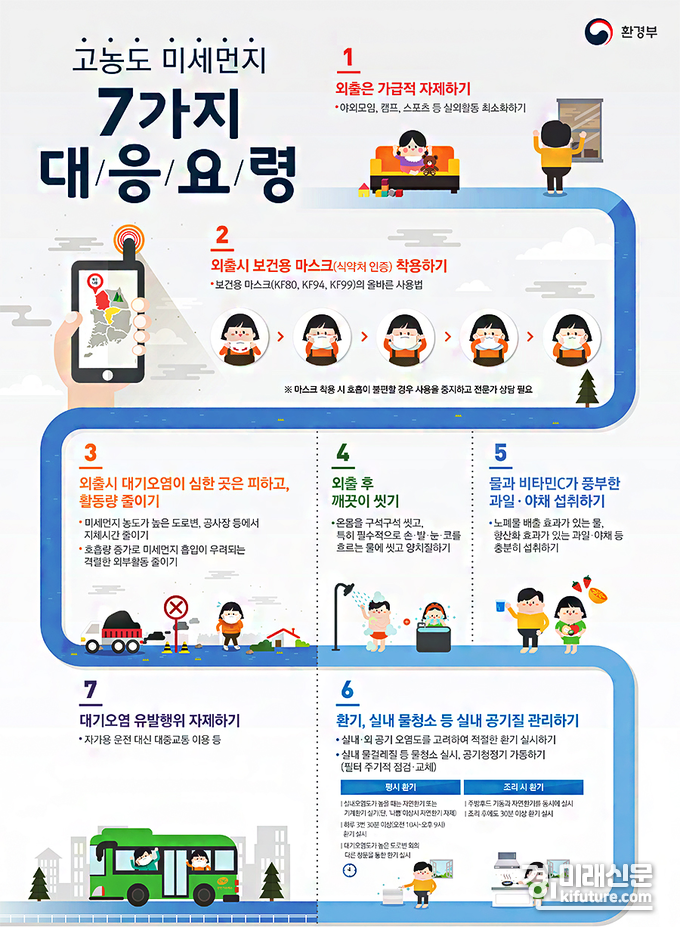 고농도 미세먼지 7가지 대응요령 홍보물. <사진=수원시>