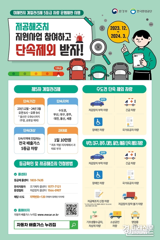 배출가스 5등급 자동차 운행제한 안내문. <사진=시흥시>