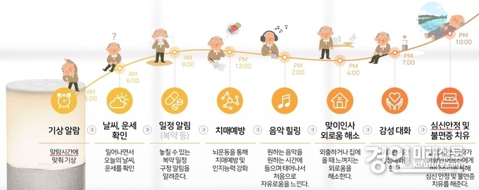 인공지능(AI) 스피커 기능. <사진=수원시>