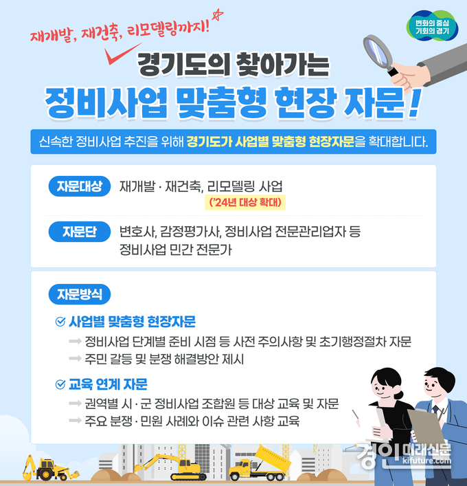 경기도 찾아가는 재개발·재건축·리모델링 맞춤형 현장 자문 안내문. <사진=경기도>