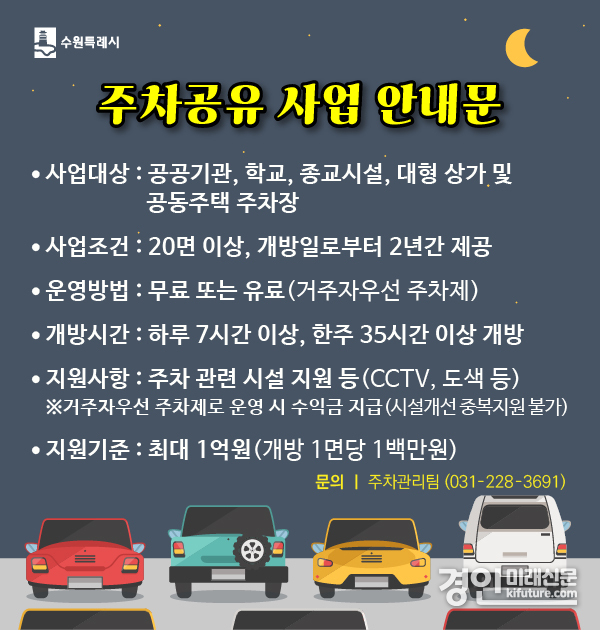 주차공유사업 안내문. <사진=수원시>