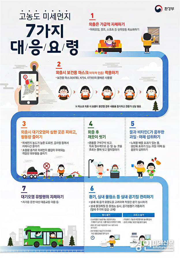 고농도 미세먼지 대응요령. <사진=인천시>