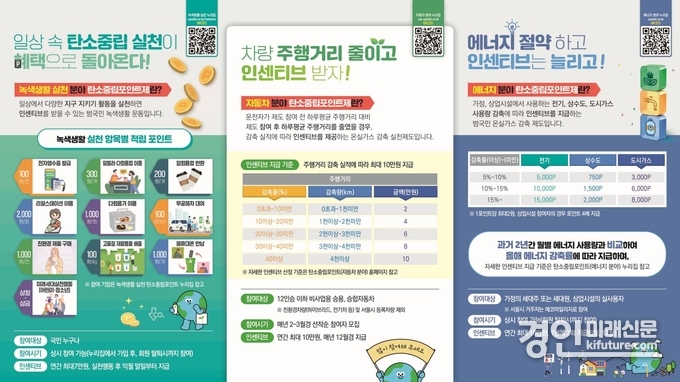 시흥시 탄소중립포인트제 안내문. <사진=시흥시>