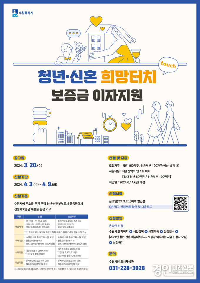 수원시, 청년·신혼 희망터치(Touch) 보증금 이자지원 홍보물. <사진=수원시>