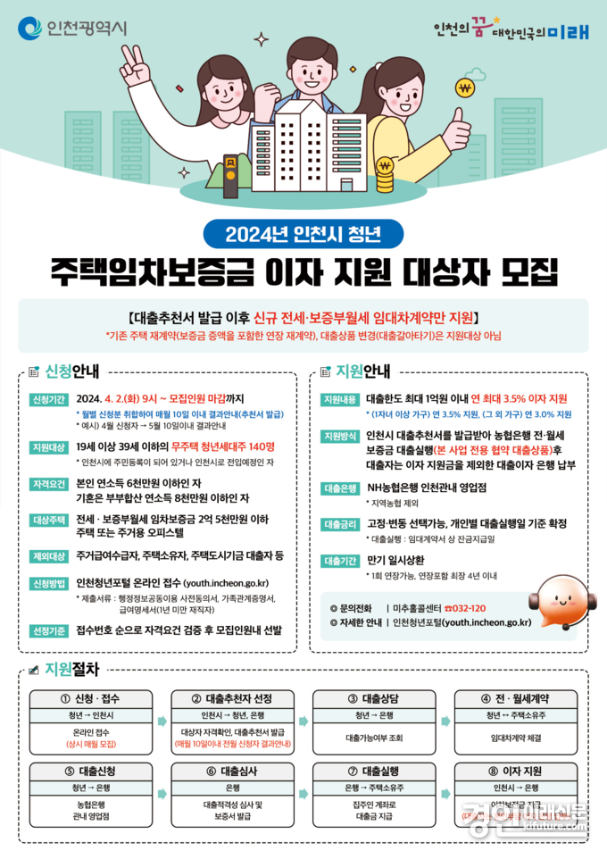 인천시 주택임대차보증금 이자 지원 대상자 모집 안내문. <사진=인천시>