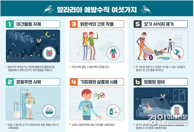 말라리아 예방수칙. <사진=고양시>