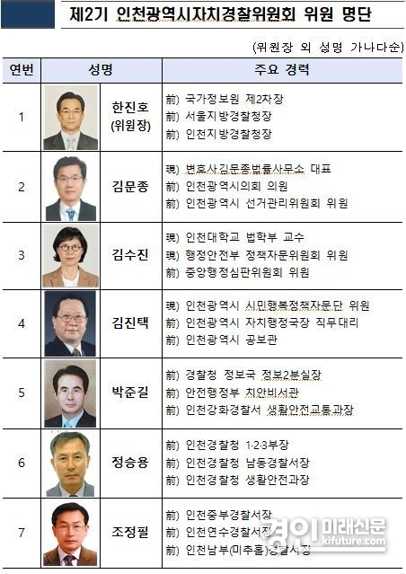 제2기 인천광역시자치경찰위원회 위원 명단. <사진=인천시>