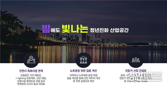 '남동국가산업단지 노후공장 청년친화 리뉴얼' 추진목표 및 전략 이미지. <사진=인천시>