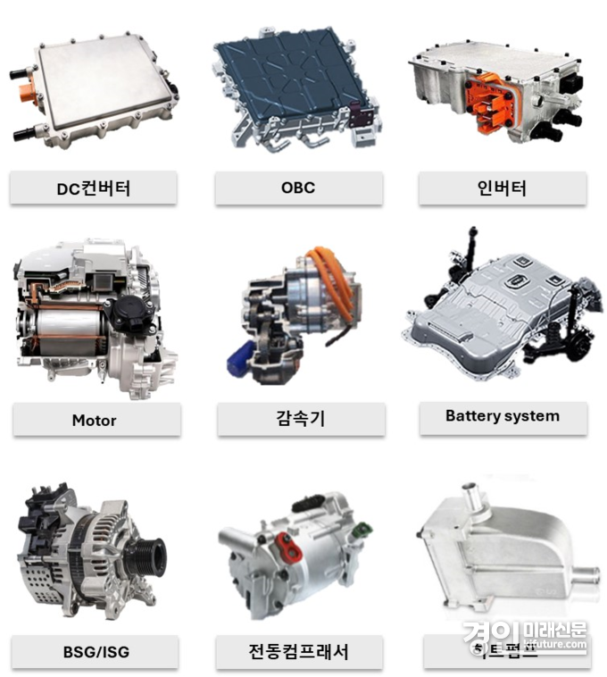 알루미늄 합금 전기차 부품. <사진=인천시>