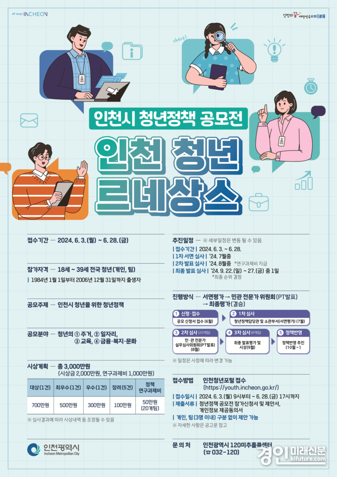전국 청년정책 공모전 홍보물. <사진=인천시>