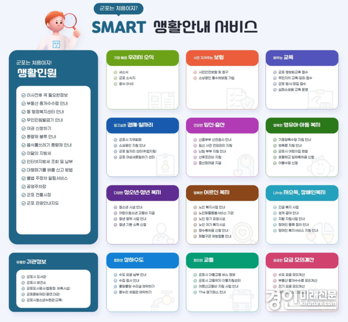 군포는 처음이지 Smart 생활안내서비스 화면. <사진=군포시>