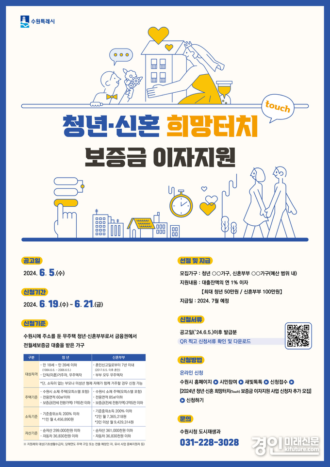 청년·신혼 희망터치(Touch) 보증금 이자지원 홍보물. <사진=수원시>