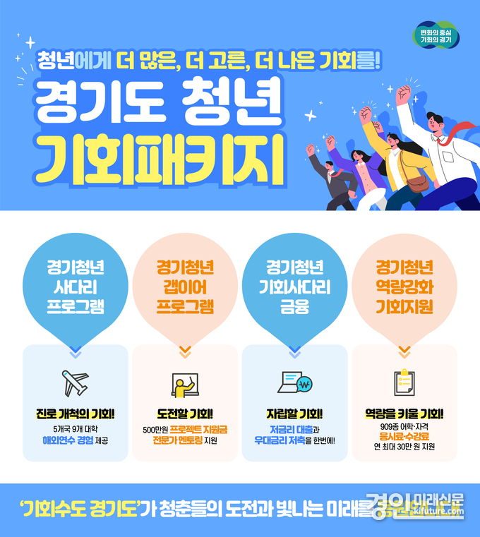 경기도 민선8기 청년정책 홍보물. <사진=경기도>