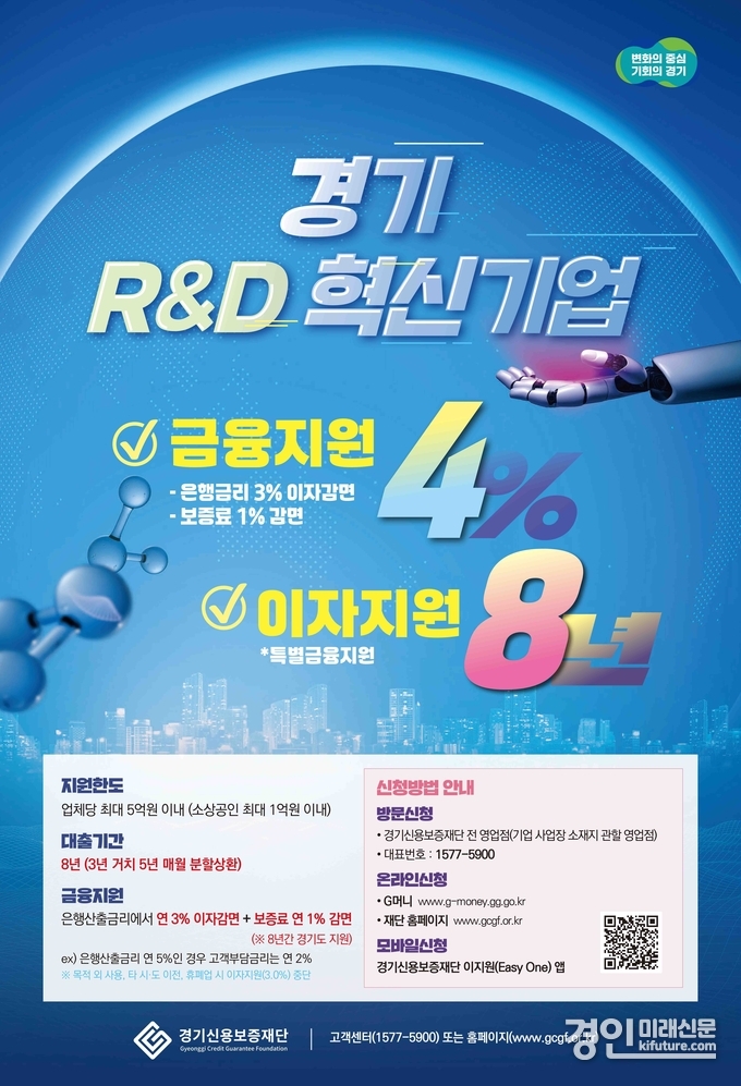 경기R&D혁신기업 금융지원 홍보물. <사진=경기도>