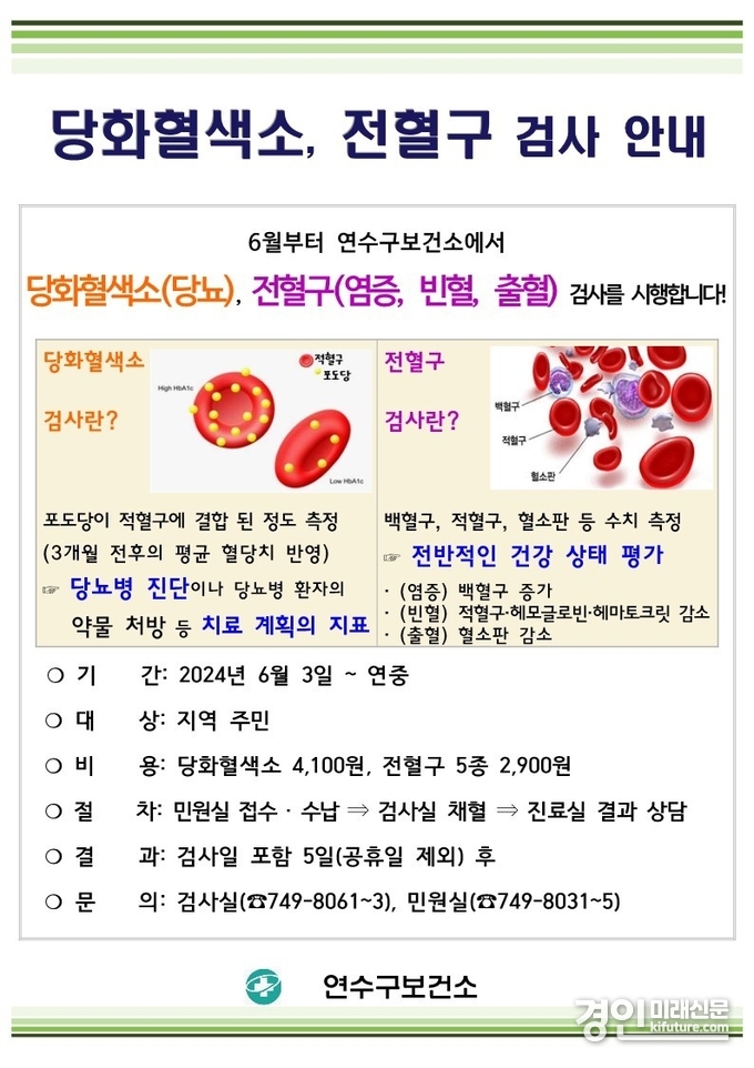 인천 연수구보건소, ‘혈액검사’ 유료 항목 확대 안내문. <사진=연수구>
