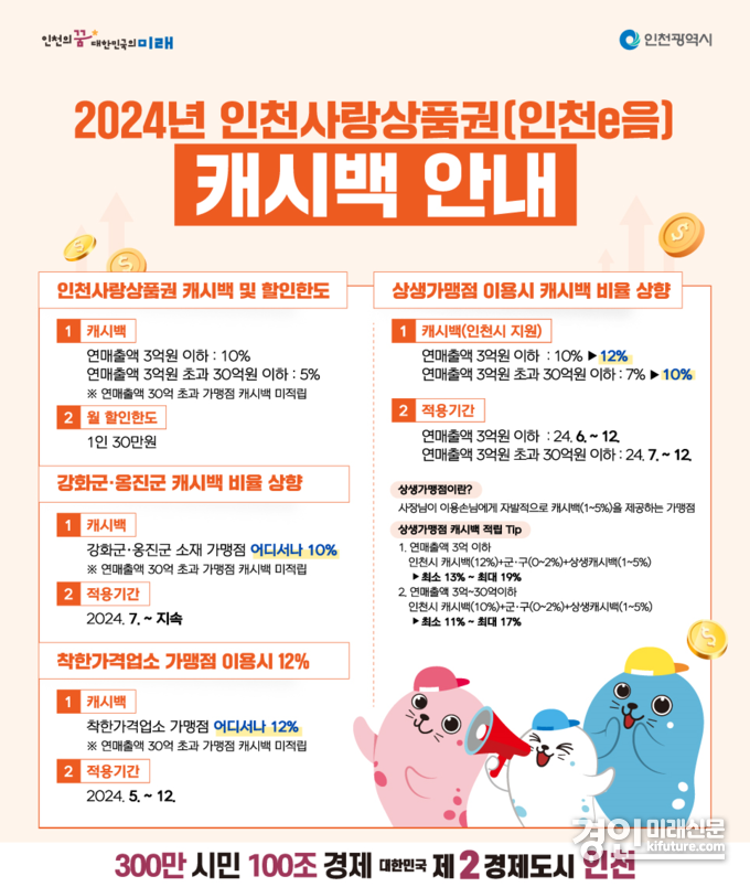 인천사랑상품권 캐시백 안내문. <사진=인천시>