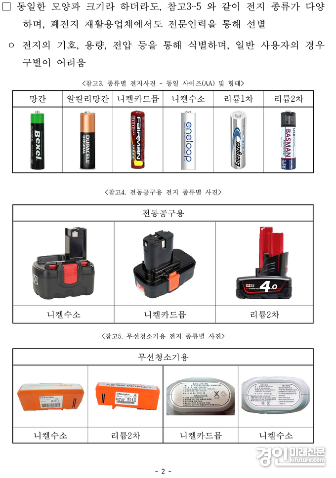 다양한 건전지 현황. <사진=경기도>