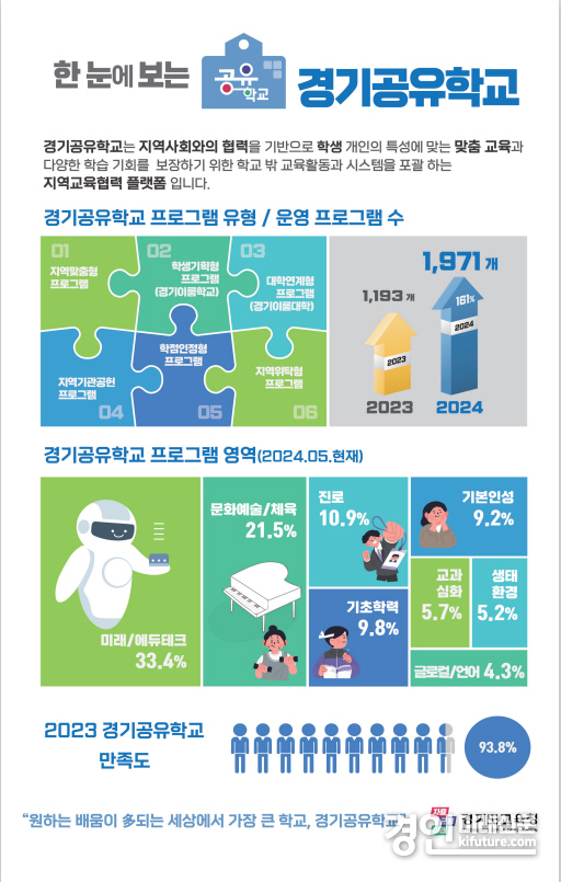 경기도공유학교 홍보물. <사진=경기도교육청>