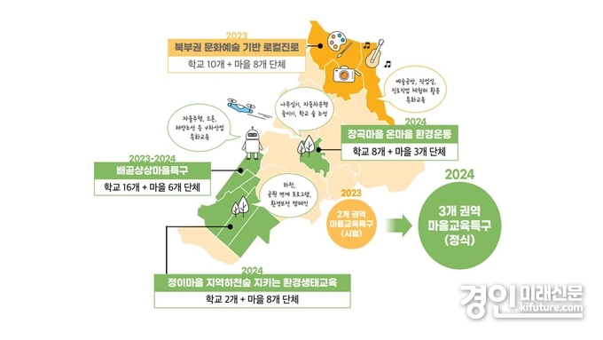 2024 시흥형 마을교육특구 3개 권역 조성 추진도. <사진=시흥시>