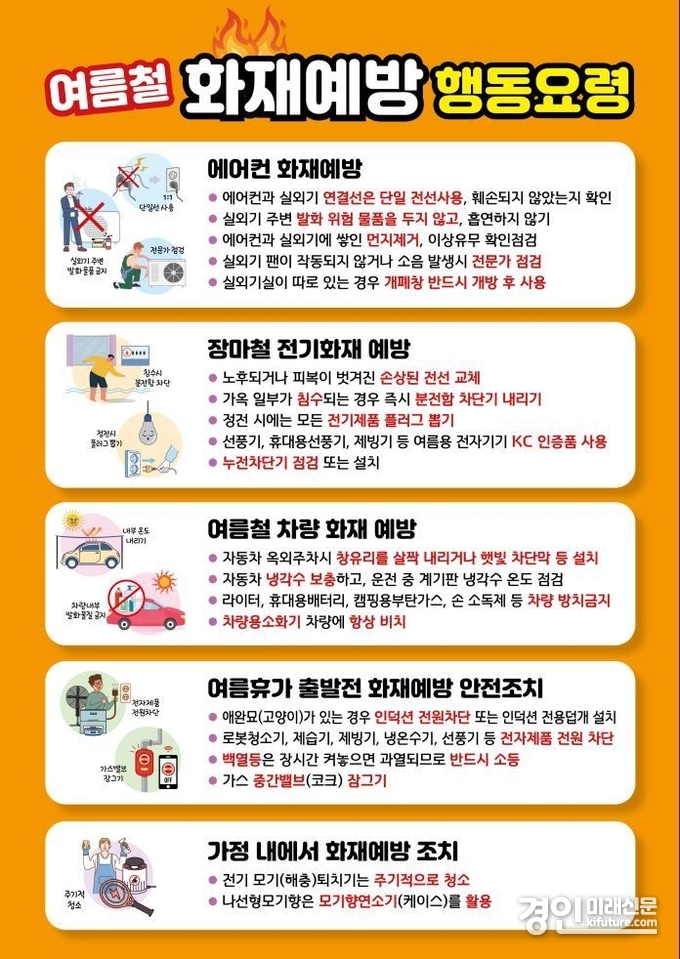 대국민 여름철 화재예방 행동요령 안내문. <사진=안성소방서>