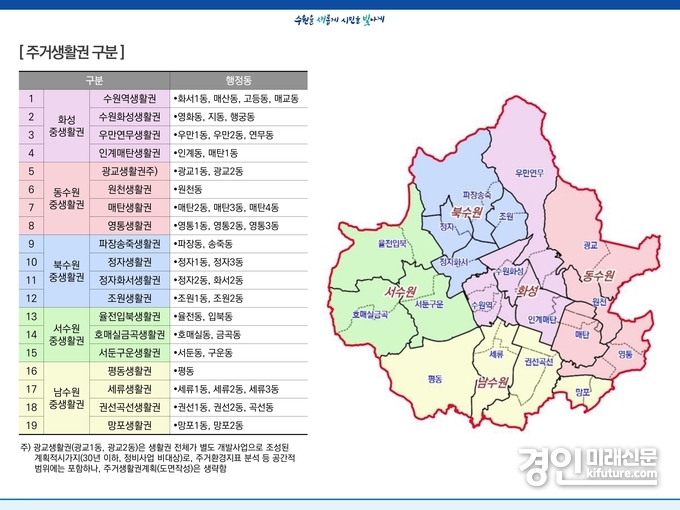 수원시 전역을 19개 주거생활권으로 구분한 지도.. <사진=수원시>