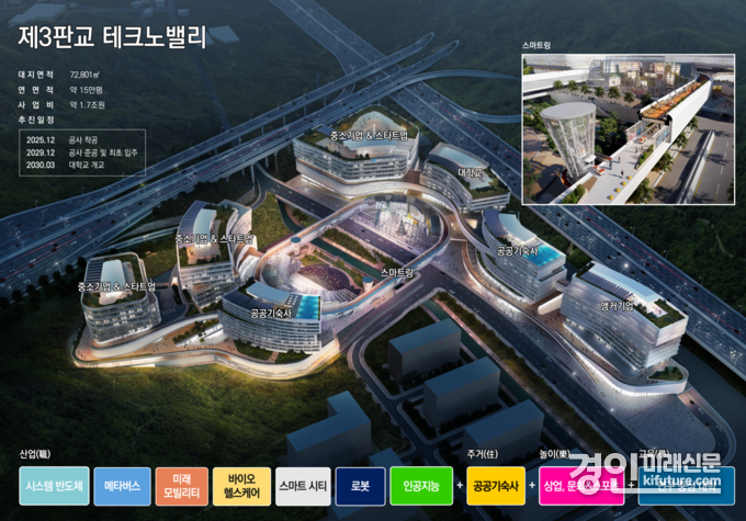 제3판교 테크노밸리 조감도. <사진=경기도>
