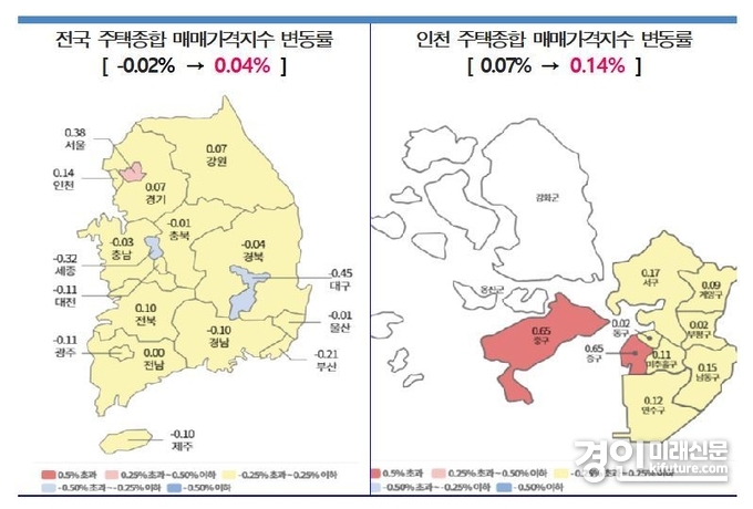 주택종합 매매가격지수 변동률. <사진=한국부동산원>