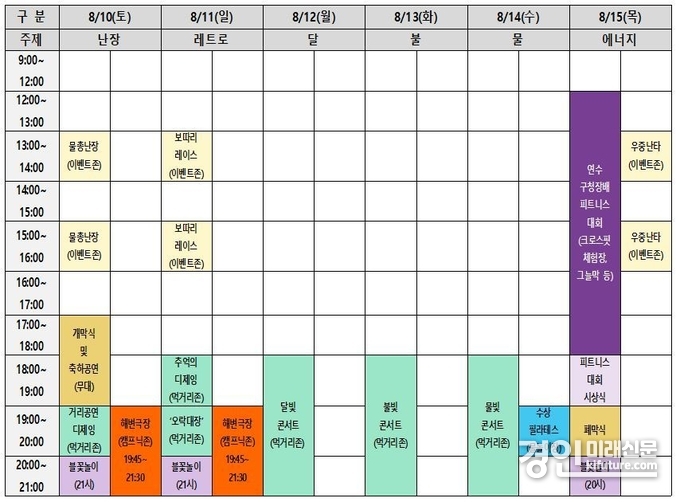제5회 新송도해변축제 일정표. <사진=연수구>